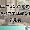 窓用エアコンの電気代を4タイプで比較した早見表